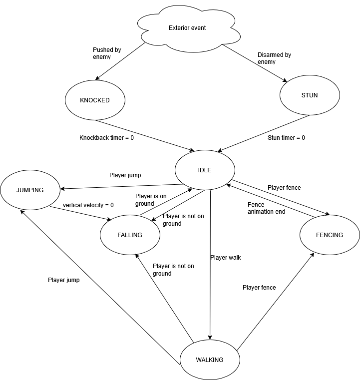 Statemachine Statemachine